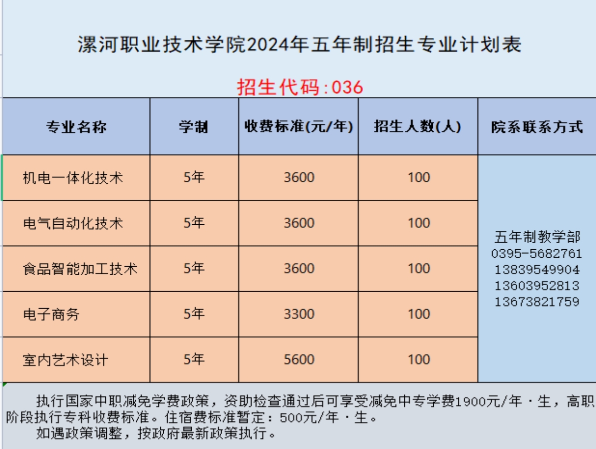 漯河職業(yè)技術(shù)學(xué)院2024年五年制招生專業(yè)計(jì)劃表