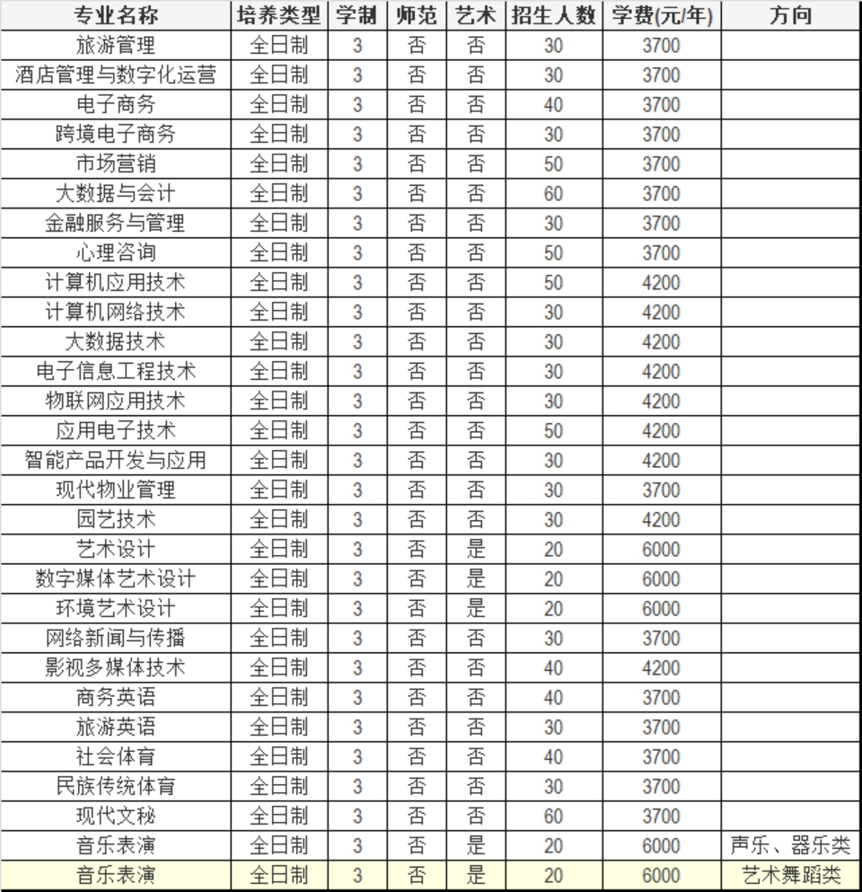 焦作師范高等專(zhuān)科學(xué)校2023年單獨(dú)考試招生章程