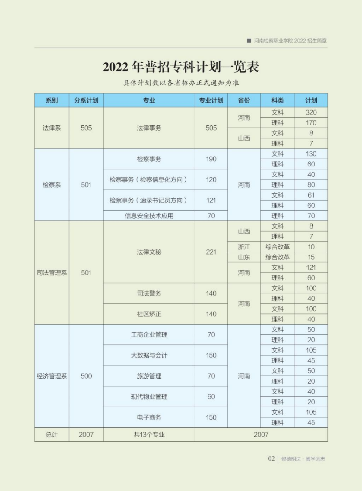 河南檢察職業(yè)學(xué)院－2022年招生簡章