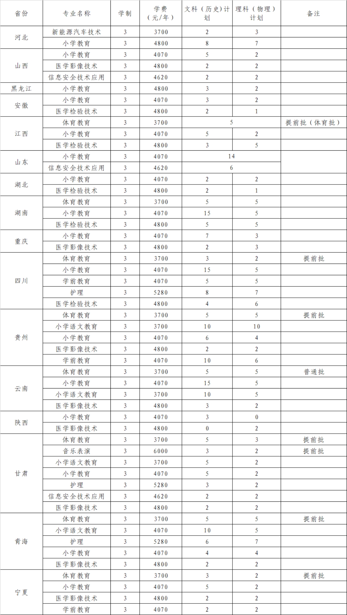 2024年省外招生專業(yè)及招生計(jì)劃