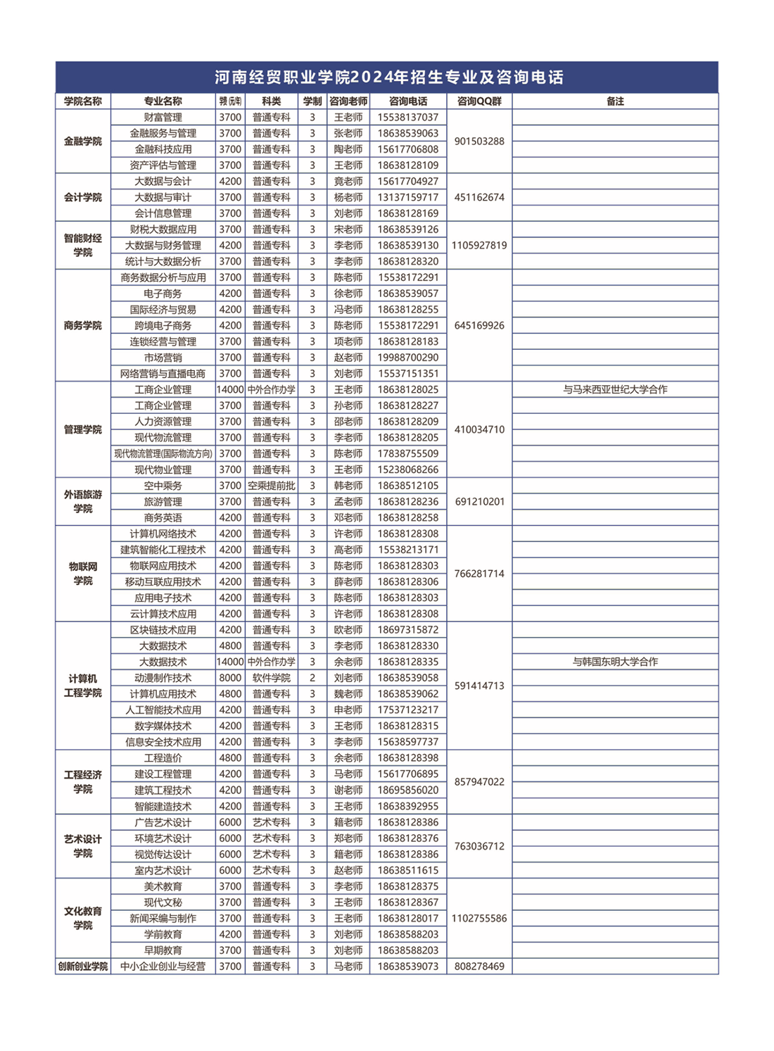 學(xué)費(fèi)/住宿費(fèi)標(biāo)準(zhǔn)、獎助政策（ 2024 ）