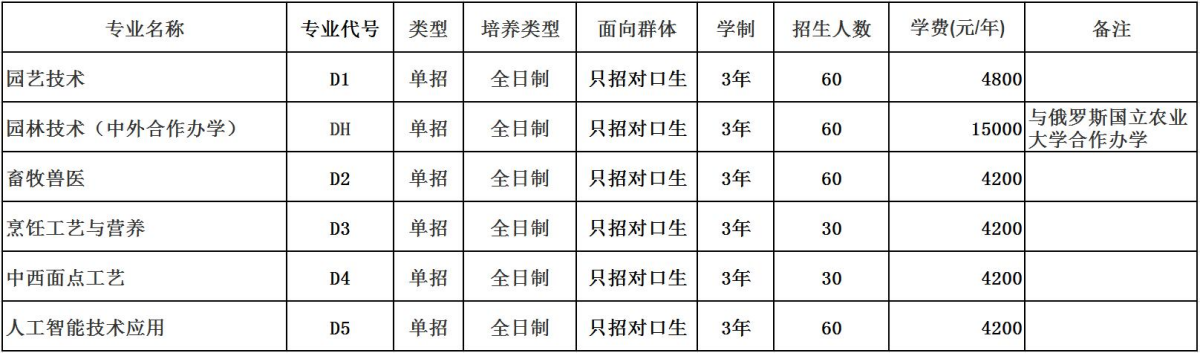 河南農(nóng)業(yè)職業(yè)學(xué)院－2024年單獨(dú)考試招生專(zhuān)業(yè)計(jì)劃