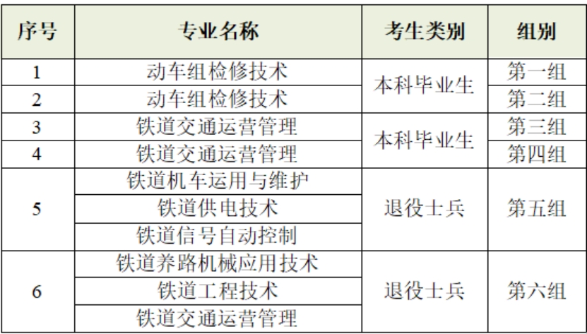 面試測試方案