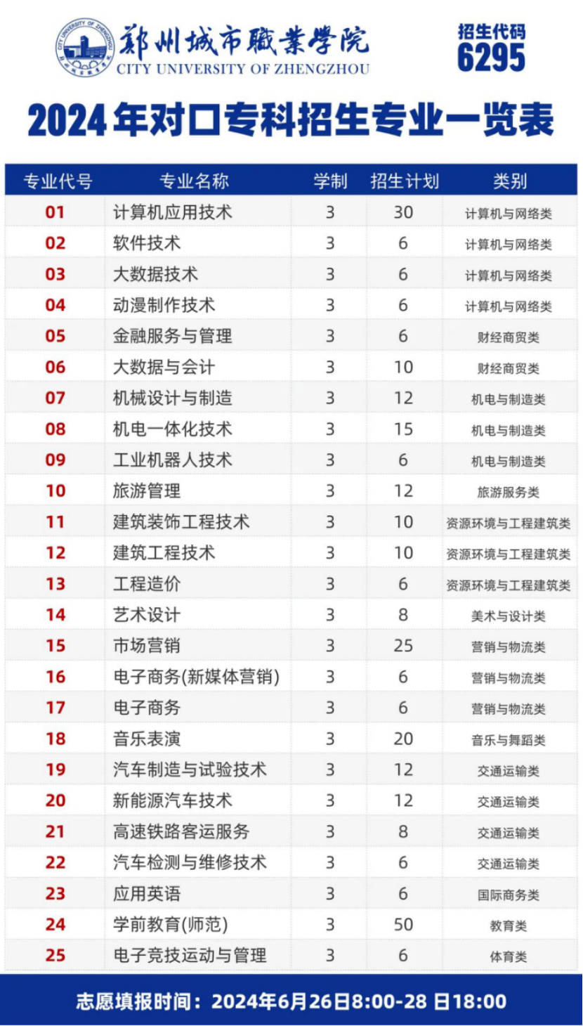 鄭州城市職業(yè)學(xué)院－2024年對口?？婆猩媱? width=