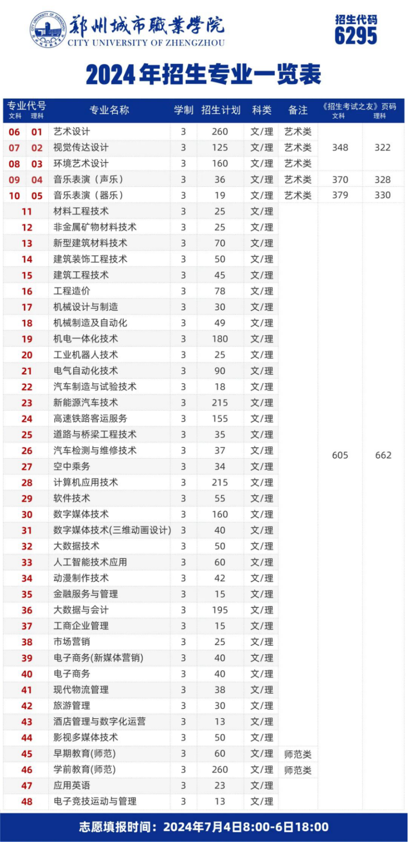 鄭州城市職業(yè)學(xué)院－2024年高職高專批藝術(shù)?？婆猩媱? width=