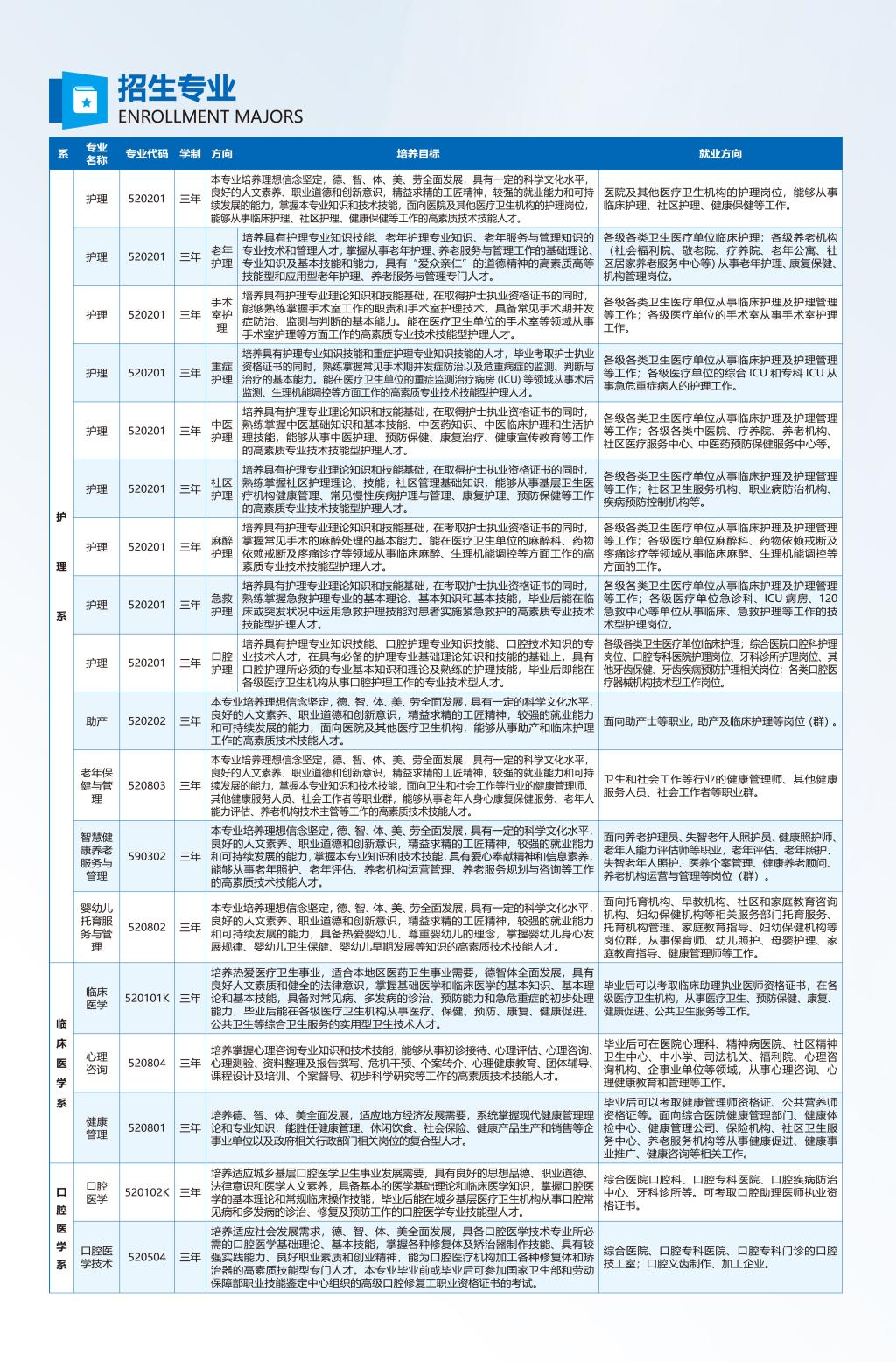 河南護理職業(yè)學院－2024年招生簡章