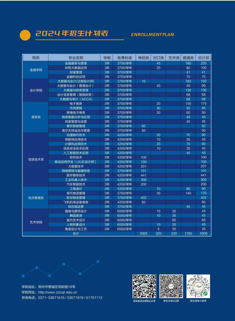 鄭州財稅金融職業(yè)學(xué)院－2024年招生簡章