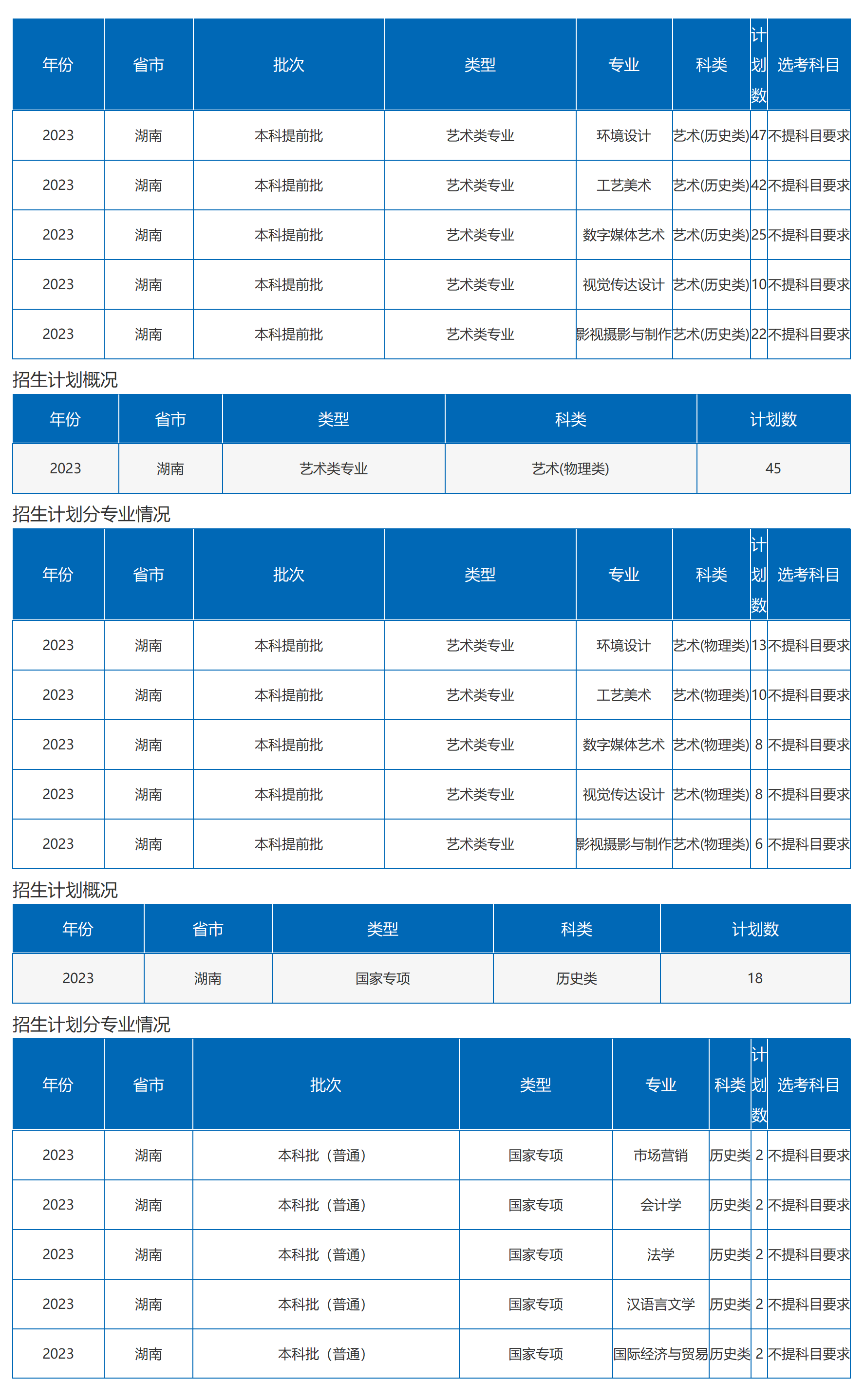 沙理工大學(xué)－2023年湖南省招生計(jì)劃（圖文版）