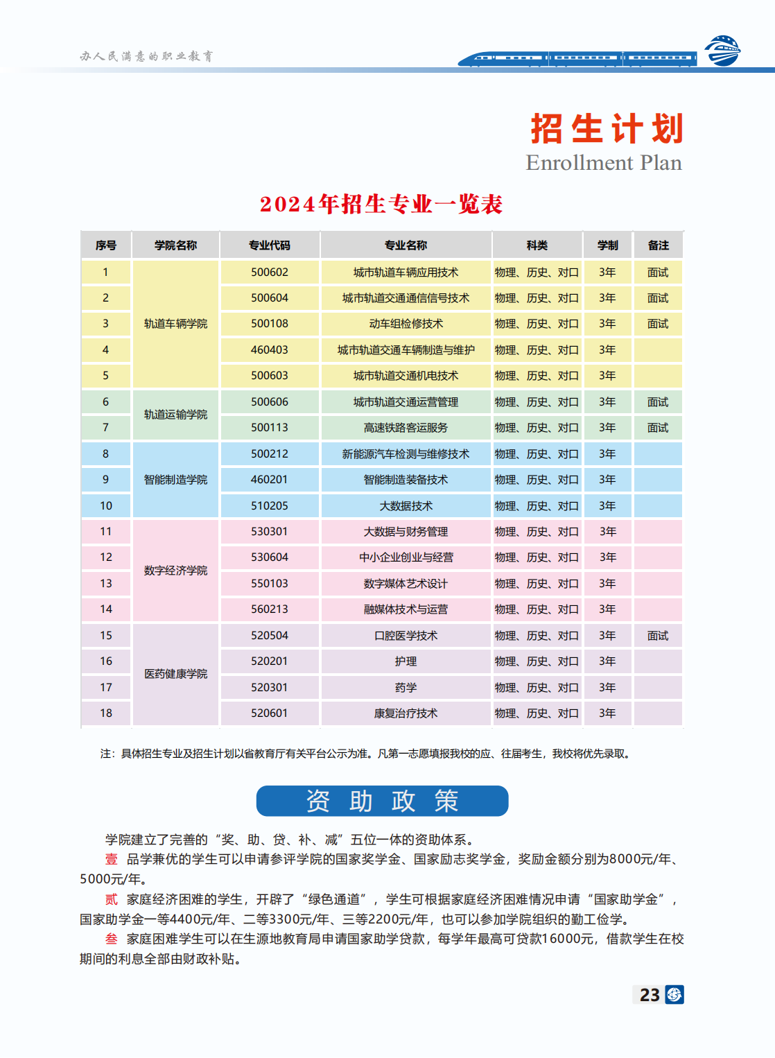 長沙軌道交通職業(yè)學院－2024年招生簡章