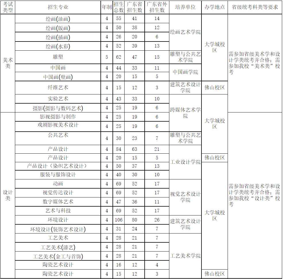 招生專業(yè)、人數(shù)