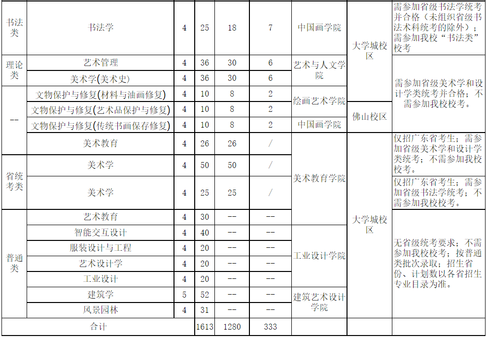 招生專業(yè)、人數(shù)