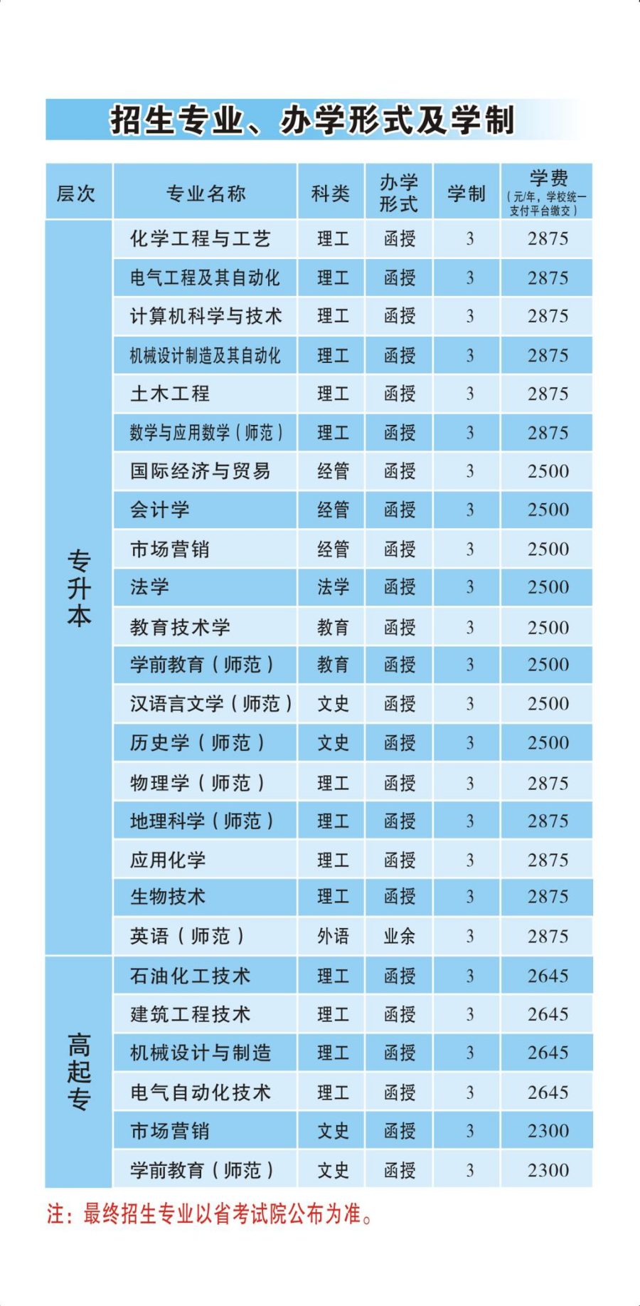 廣東石油化工學院2023年高等學歷繼續(xù)教育招生簡章