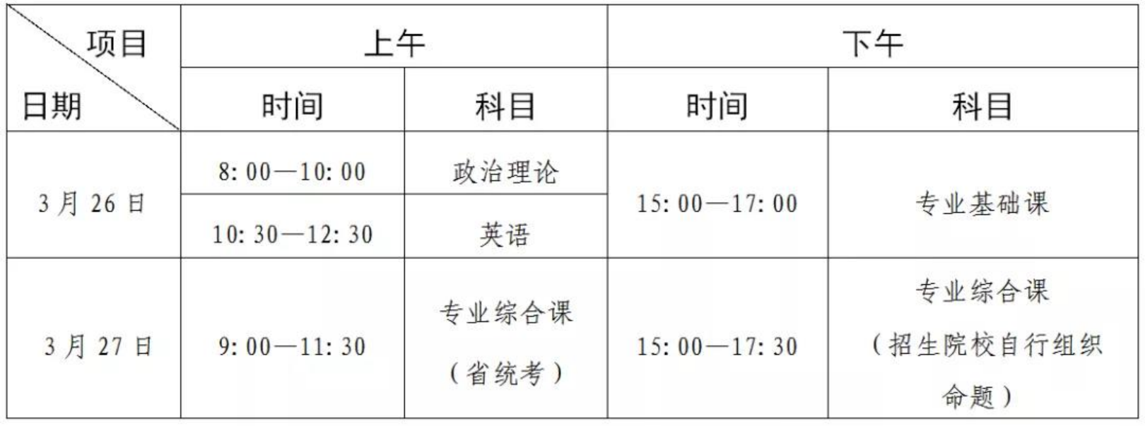 廣東省2022年普通專升本招生考試時(shí)間表（北京時(shí)間）