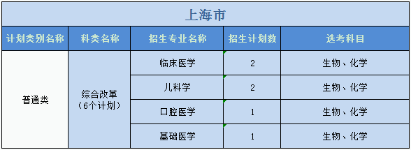 廣州醫(yī)科大學(xué)2023年普高本科分專業(yè)計(jì)劃表（外?。? width=