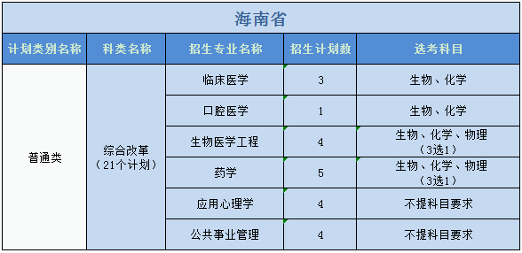 廣州醫(yī)科大學(xué)2023年普高本科分專業(yè)計(jì)劃表（外?。? width=