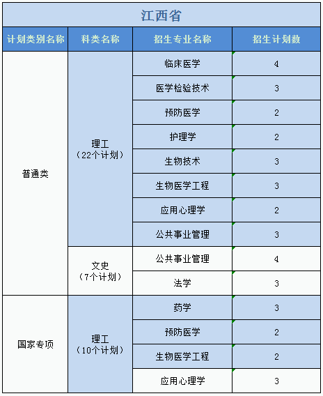 廣州醫(yī)科大學(xué)2023年普高本科分專業(yè)計(jì)劃表（外?。? width=