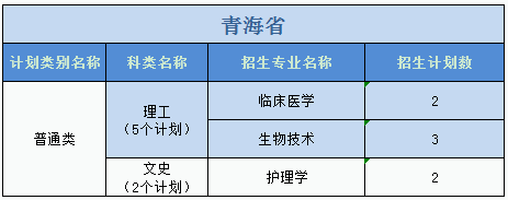 廣州醫(yī)科大學(xué)2023年普高本科分專業(yè)計(jì)劃表（外?。? width=