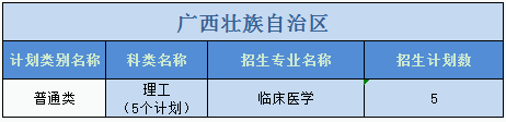 廣州醫(yī)科大學(xué)2023年普高本科分專業(yè)計(jì)劃表（外?。? width=