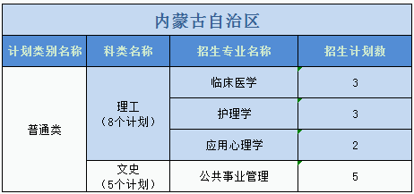 廣州醫(yī)科大學(xué)2023年普高本科分專業(yè)計(jì)劃表（外?。? width=