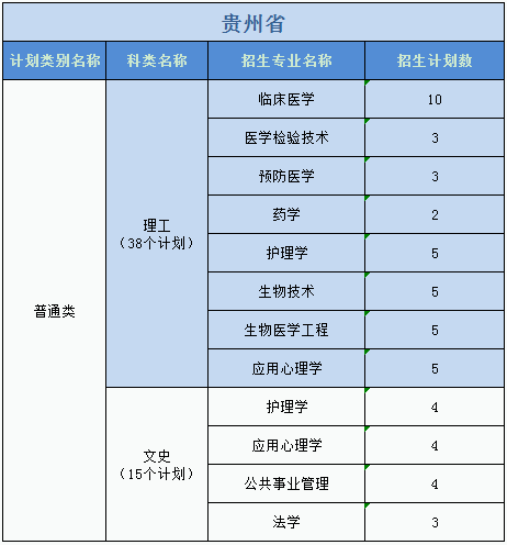 廣州醫(yī)科大學(xué)2023年普高本科分專業(yè)計(jì)劃表（外?。? width=