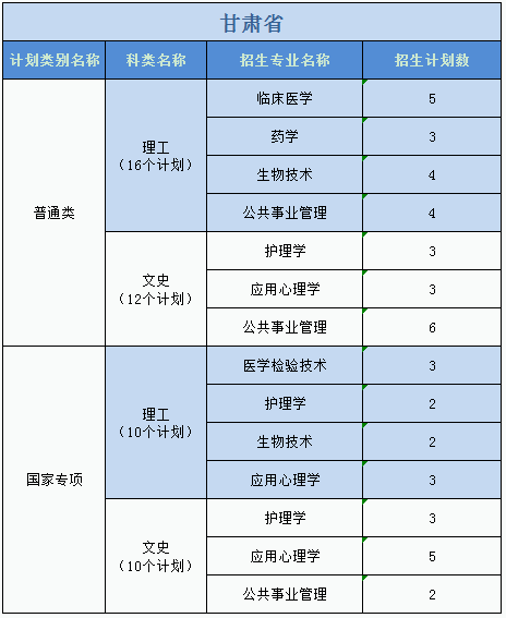 廣州醫(yī)科大學(xué)2023年普高本科分專業(yè)計(jì)劃表（外?。? width=