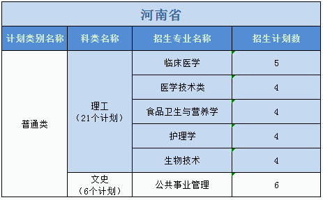 廣州醫(yī)科大學(xué)2023年普高本科分專業(yè)計(jì)劃表（外?。? width=