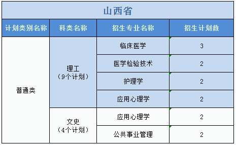 廣州醫(yī)科大學(xué)2023年普高本科分專業(yè)計(jì)劃表（外?。? width=