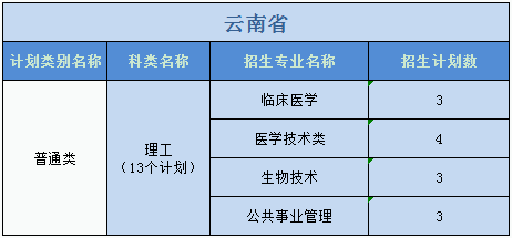 廣州醫(yī)科大學(xué)2023年普高本科分專業(yè)計(jì)劃表（外?。? width=