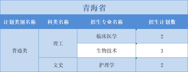 廣州醫(yī)科大學2022年普高本科分專業(yè)計劃表（外?。┪睦矸挚啤蹦Ｊ? width=