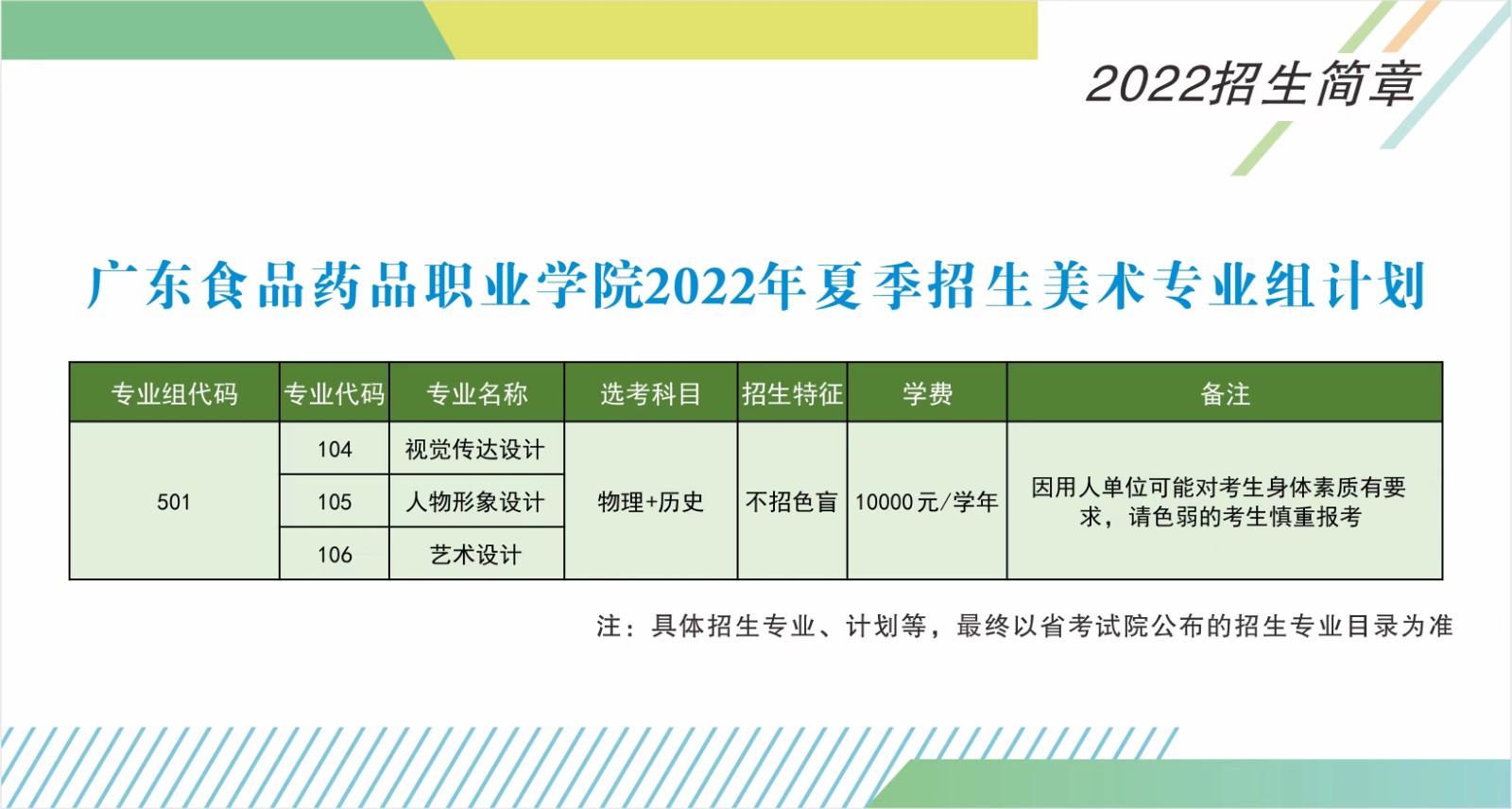 廣東食品藥品職業(yè)學(xué)院2022年夏季高考招生美術(shù)專業(yè)組計劃