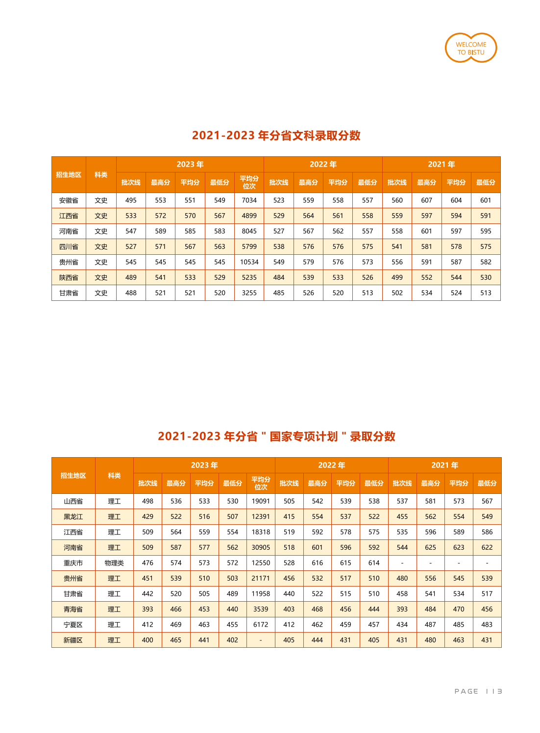 北京信息科技大學(xué)－2021-2023年分省“國家專項計劃“錄取分?jǐn)?shù)