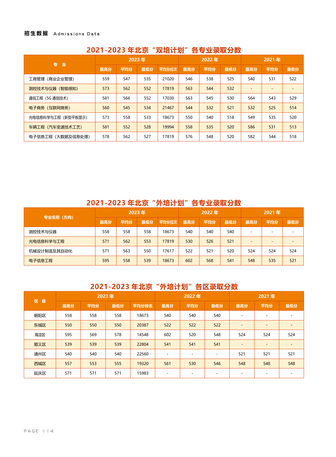 北京信息科技大學(xué)－2021-2023年北京“雙培計劃” / “外培計劃” 各專業(yè)錄取分?jǐn)?shù)