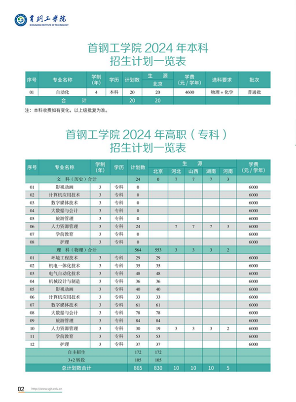 首鋼工學(xué)院－2024年招生簡(jiǎn)章