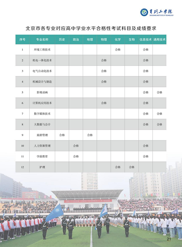 首鋼工學(xué)院－2024年招生簡(jiǎn)章