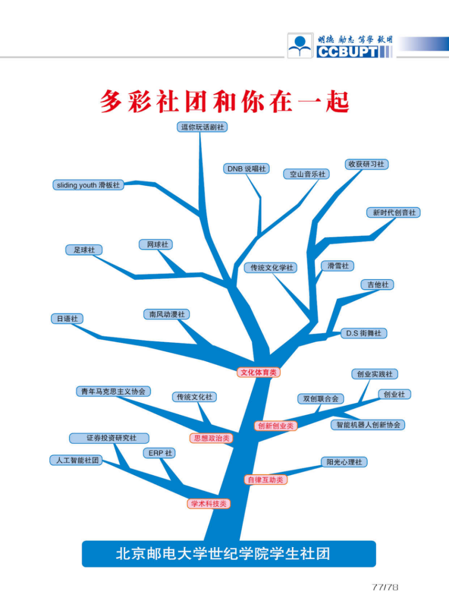 北京郵電大學(xué)世紀(jì)學(xué)院－2024年招生簡章（圖片版）