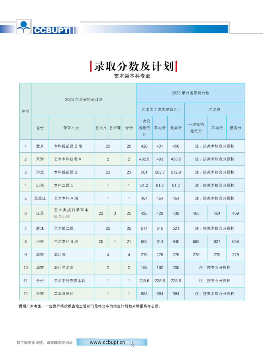 北京郵電大學(xué)世紀(jì)學(xué)院－2024年招生簡章（圖片版）