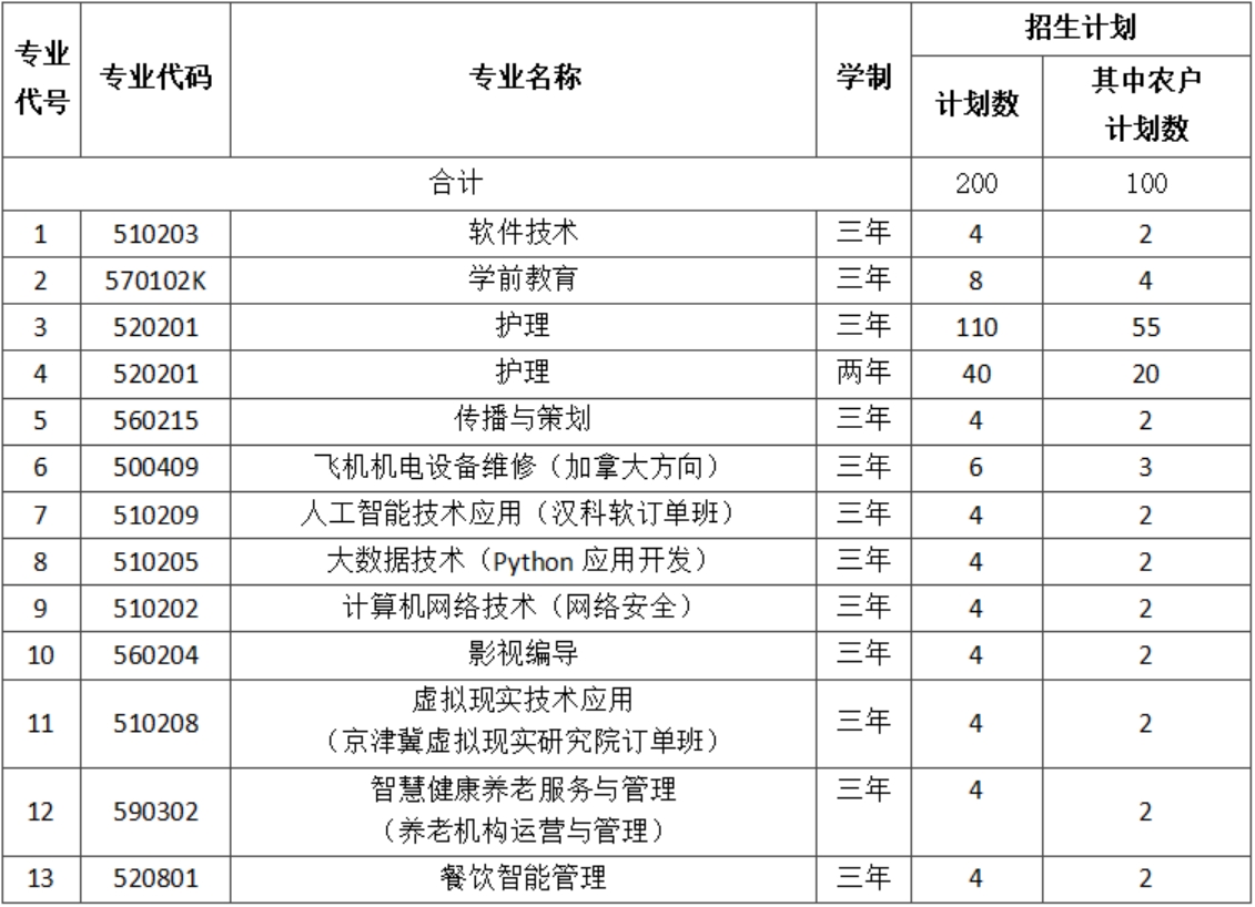 二、招生計劃