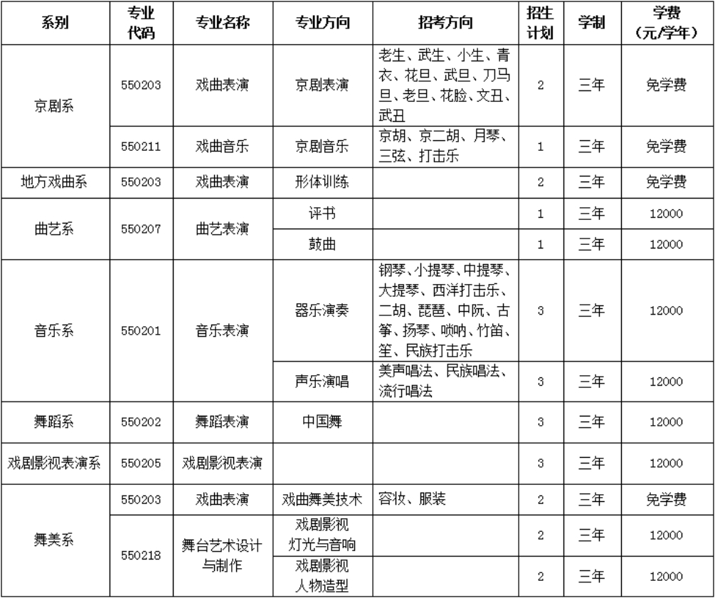 2024年北京市高職自主招生計(jì)劃（25人）