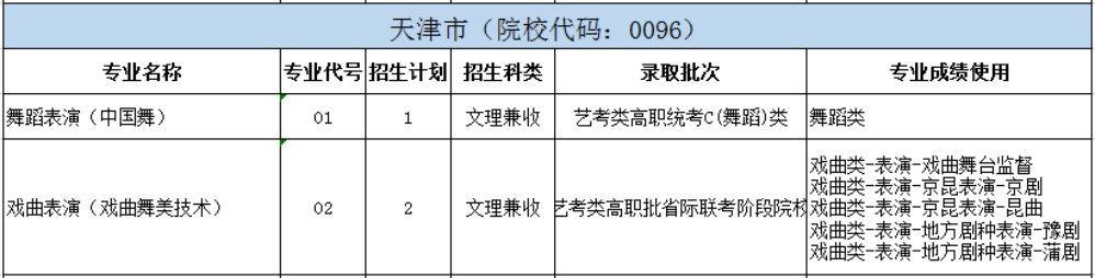 北京戲曲藝術職業(yè)學院2024年統(tǒng)招分省分專業(yè)招生計劃