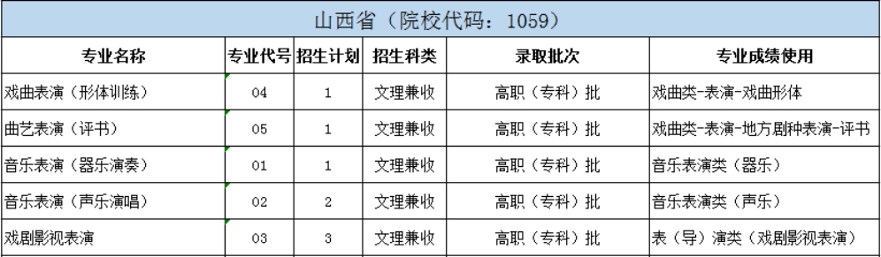 北京戲曲藝術職業(yè)學院2024年統(tǒng)招分省分專業(yè)招生計劃