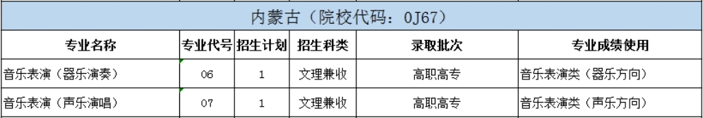 北京戲曲藝術職業(yè)學院2024年統(tǒng)招分省分專業(yè)招生計劃