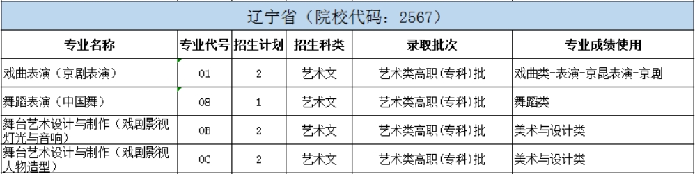 北京戲曲藝術職業(yè)學院2024年統(tǒng)招分省分專業(yè)招生計劃