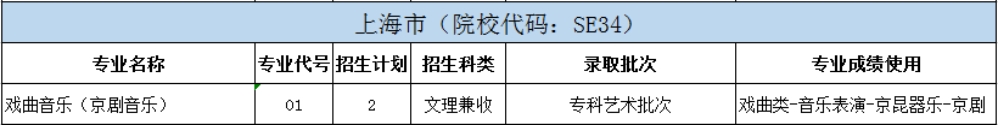 北京戲曲藝術職業(yè)學院2024年統(tǒng)招分省分專業(yè)招生計劃