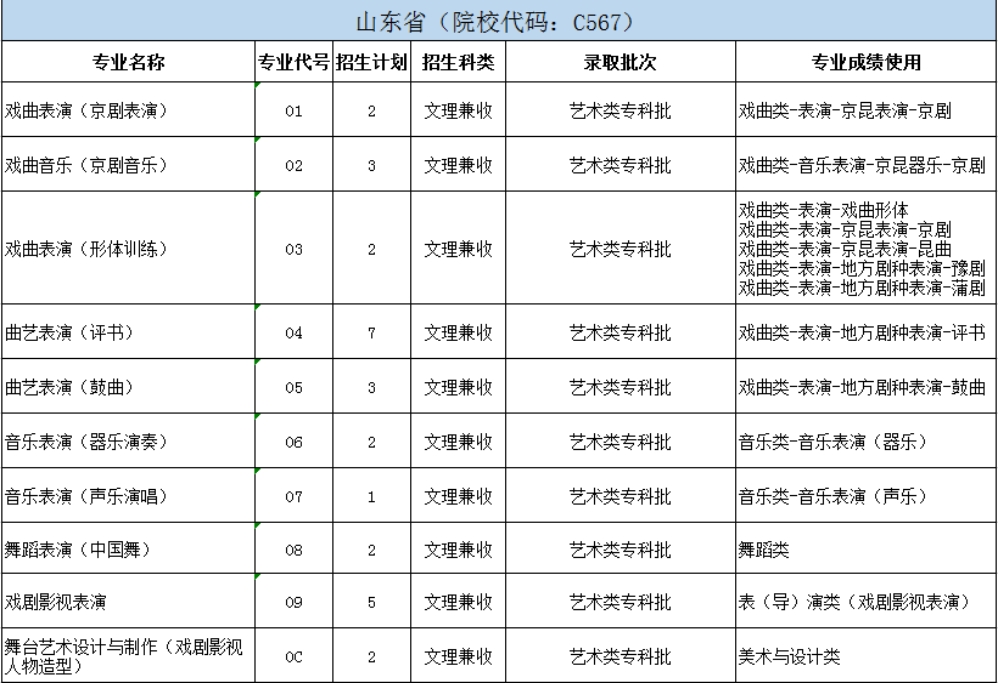 北京戲曲藝術職業(yè)學院2024年統(tǒng)招分省分專業(yè)招生計劃