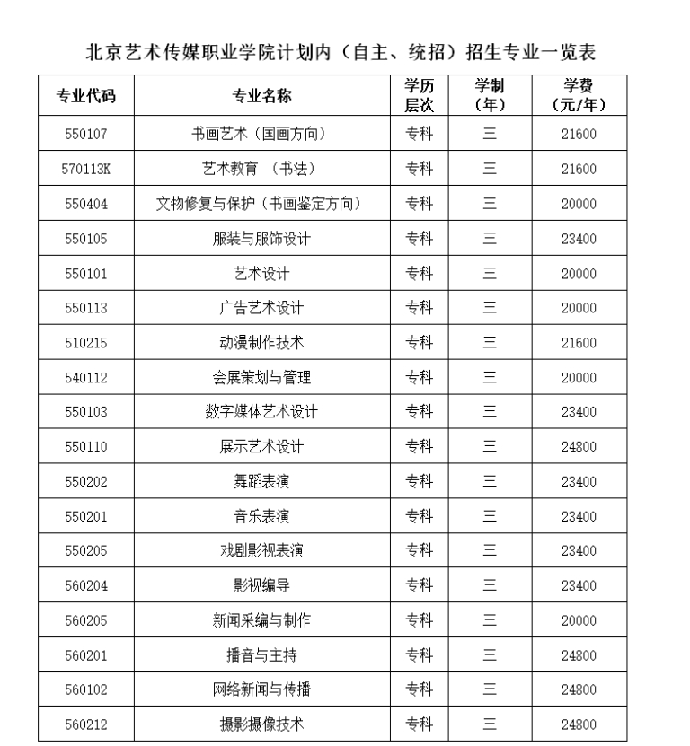 北京藝術(shù)傳媒職業(yè)學(xué)院2024年全日制計劃外自考本科專業(yè)招生