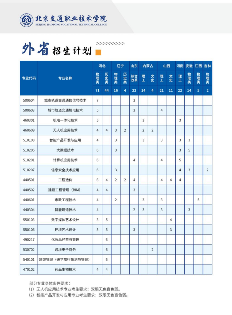 北京交通職業(yè)技術學院－2024年省內 / 省外招生計劃