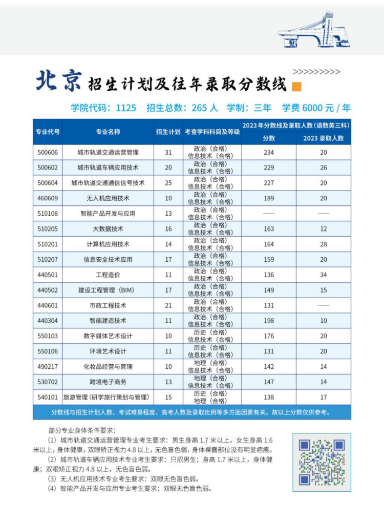 北京交通職業(yè)技術學院－2024年省內 / 省外招生計劃