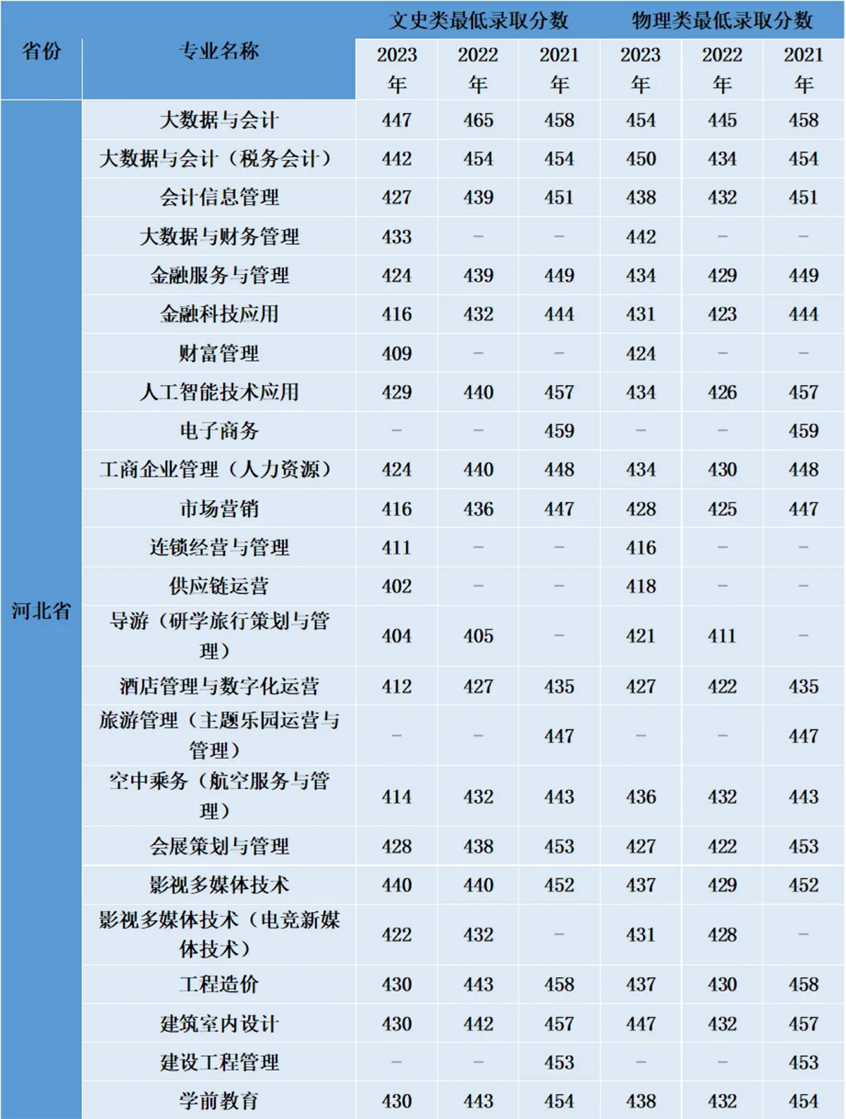 河北省