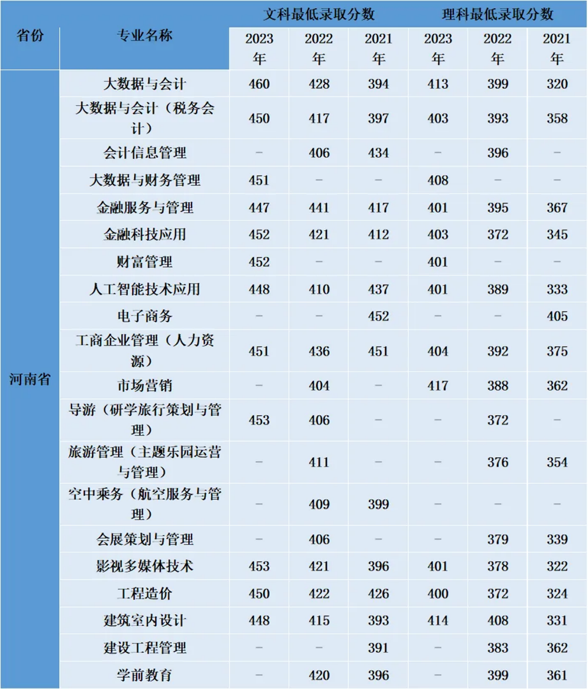 河南省