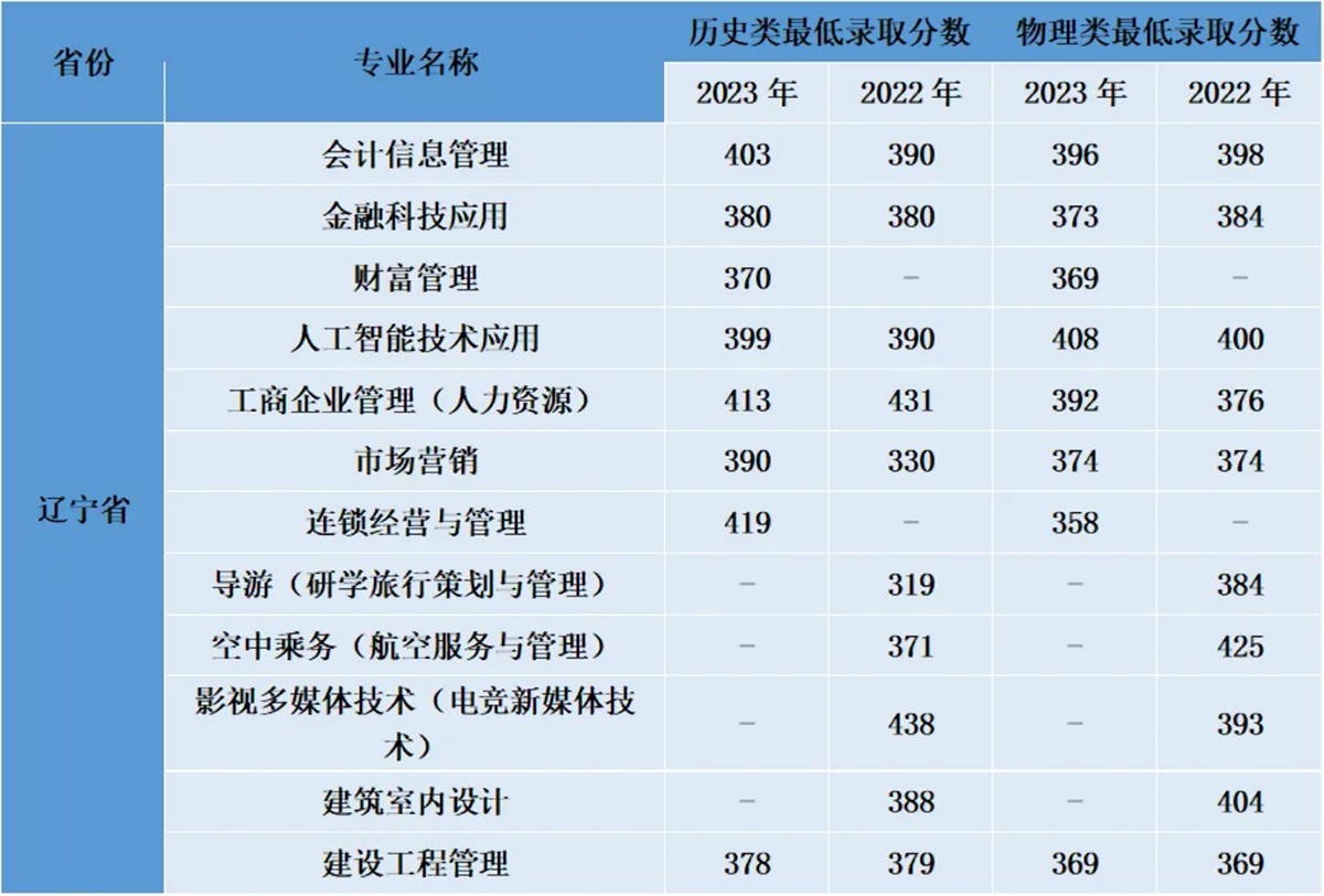 遼寧省